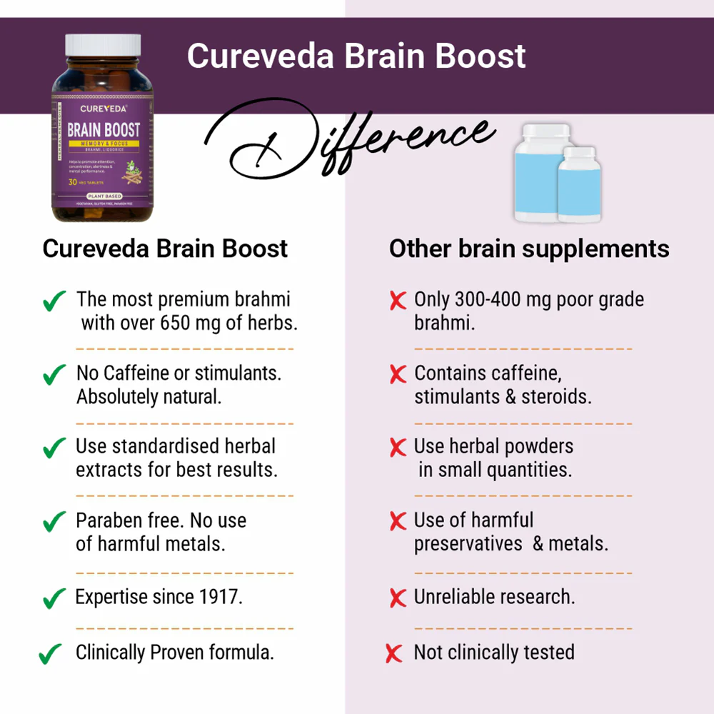 Cureveda Brain Boost - Image 5