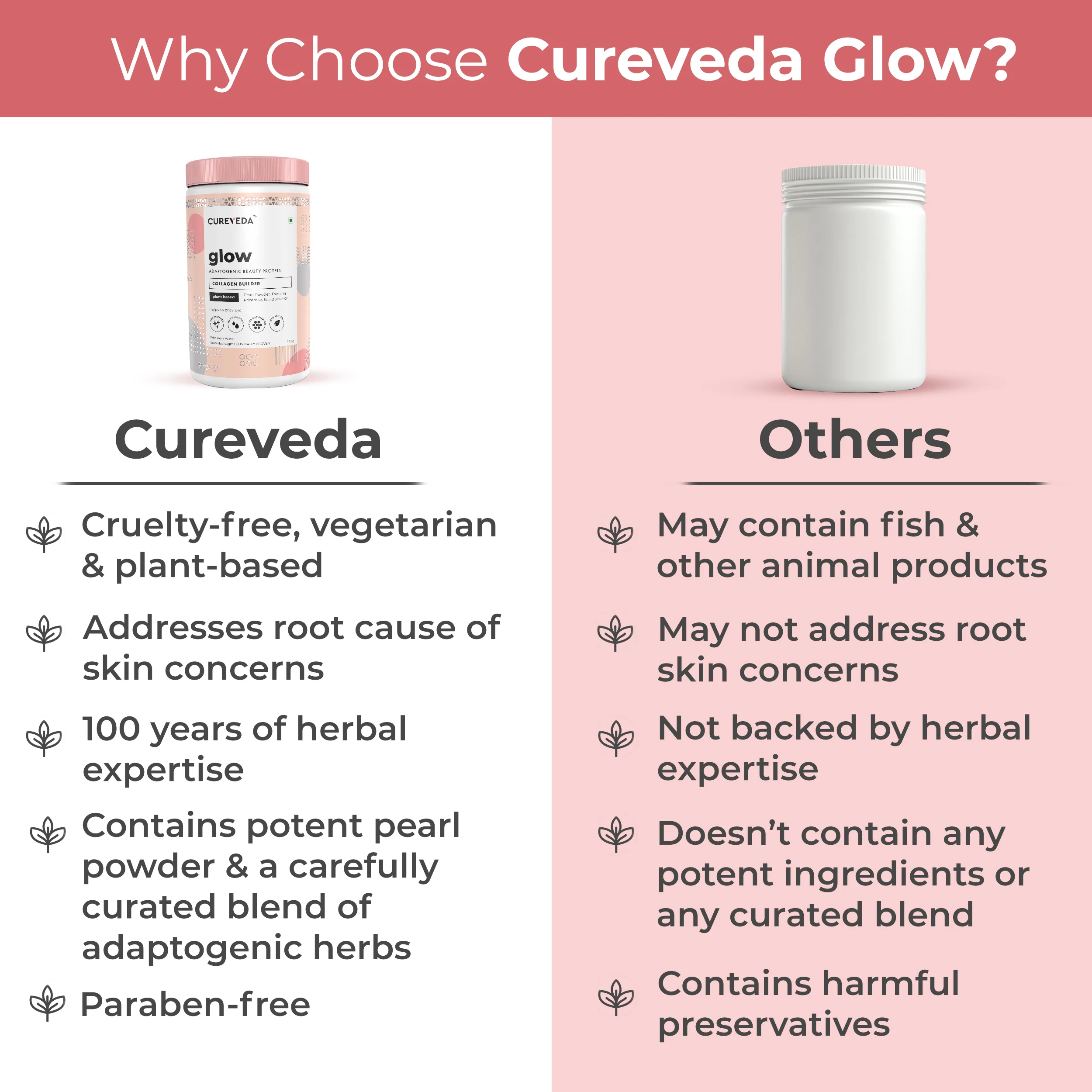 Cureveda GLOW - 360° Beauty Nutrition - Image 9