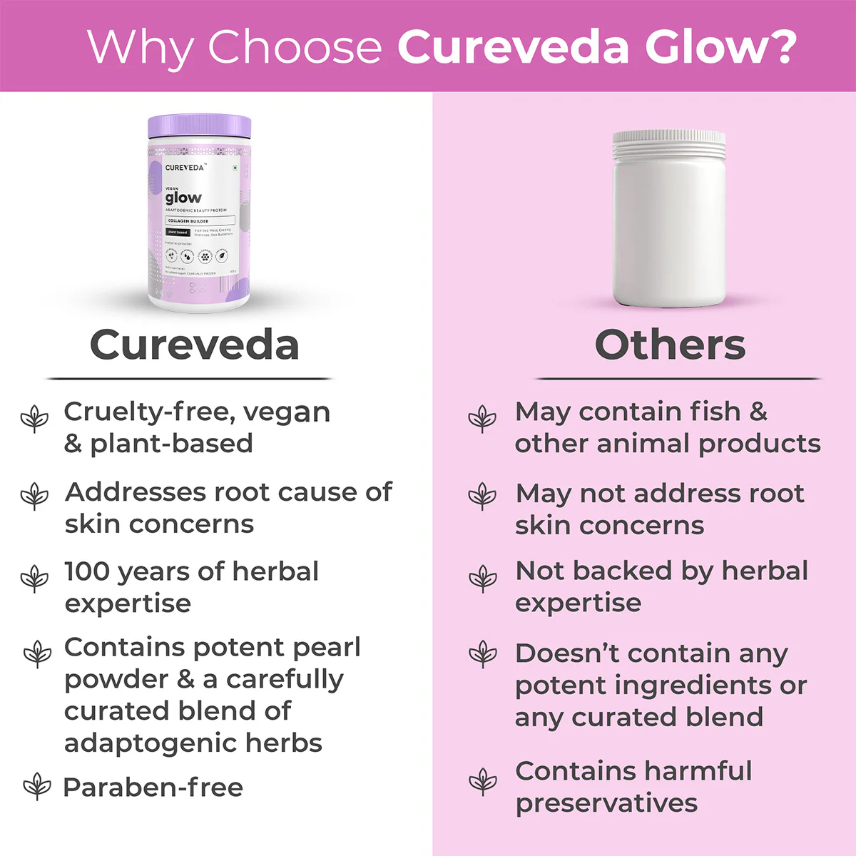 Cureveda GLOW - 360° Beauty Nutrition - Image 19