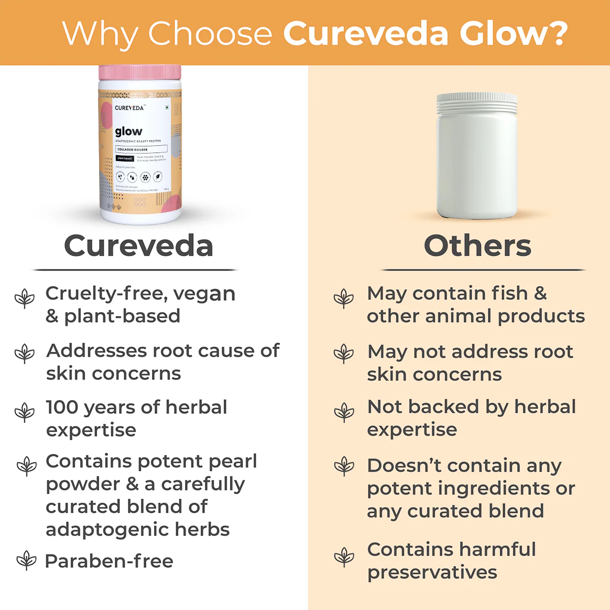 Cureveda GLOW - 360° Beauty Nutrition - Image 32