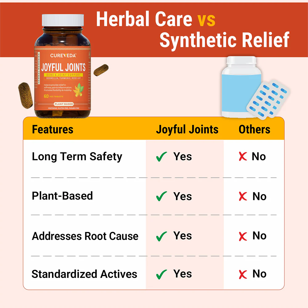 Cureveda Joyful Joints - Image 6