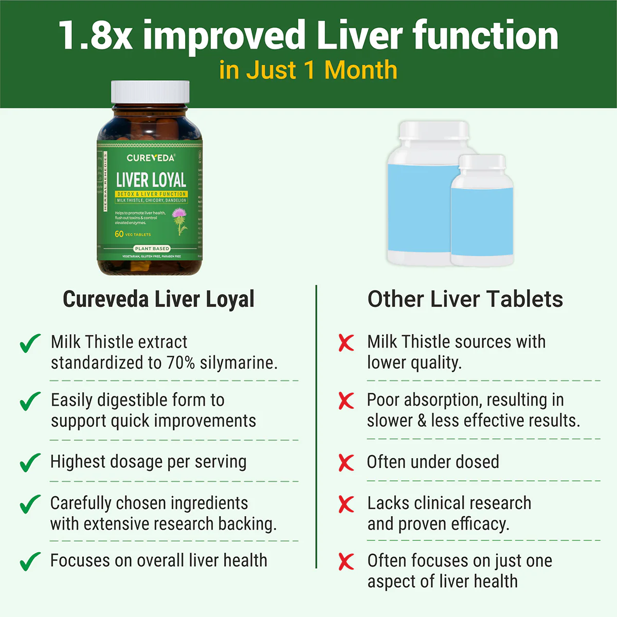 Cureveda Liver Loyal - Image 7