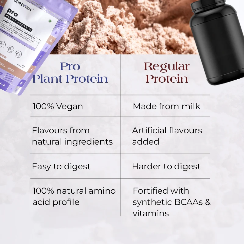 Pro-Build Plant Protein + 6 Mushroom Superpower - Image 17