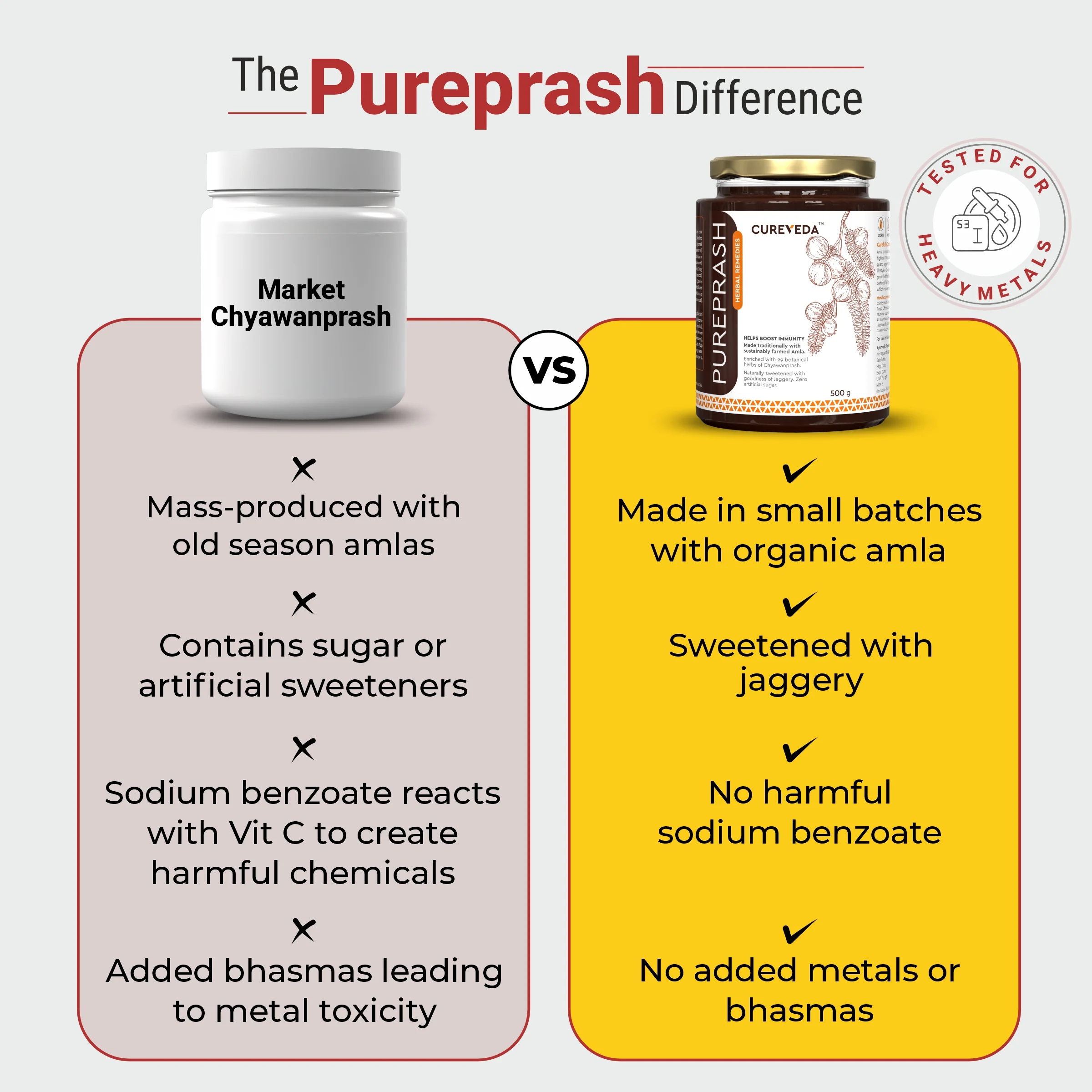 Cureveda Pureprash 500gm - Image 3