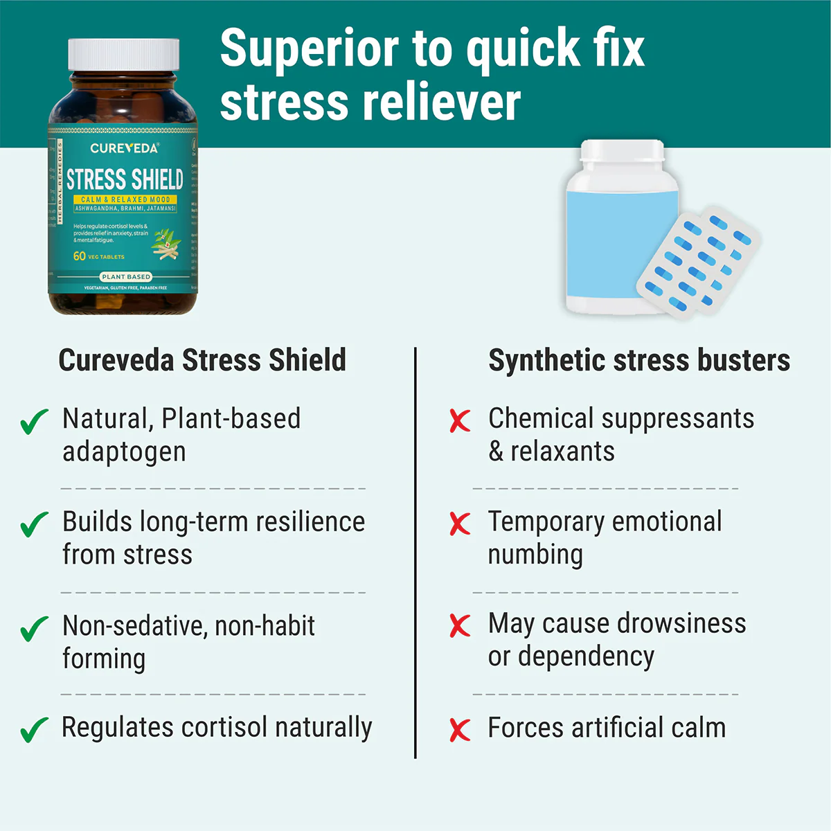 Cureveda Stress Shield - Image 10
