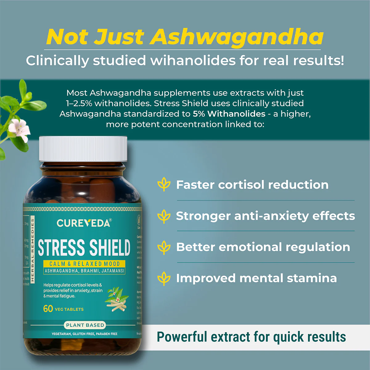 Cureveda Stress Shield - Image 7