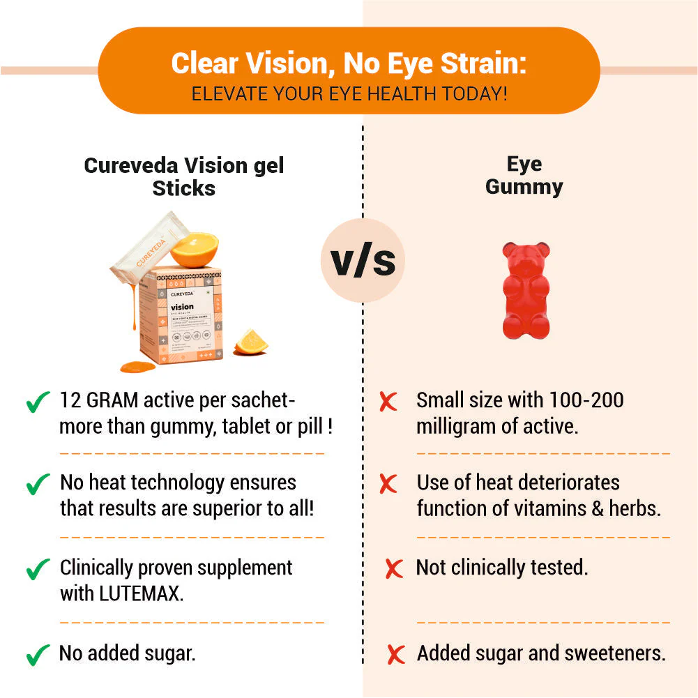 Cureveda Vision - Eye Health - Image 6