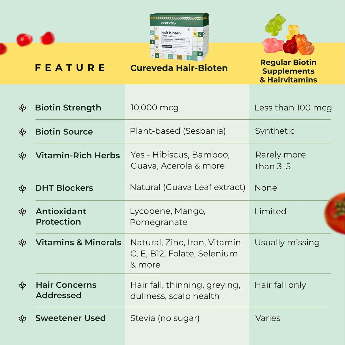 Hair bioten - Hair Vitamins with Plant Biotin - Image 8